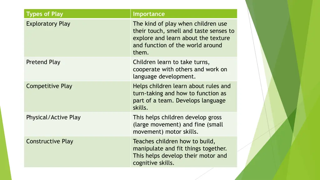 types of play exploratory play