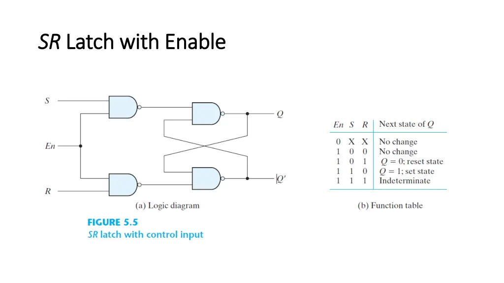 sr sr latch with enable latch with enable