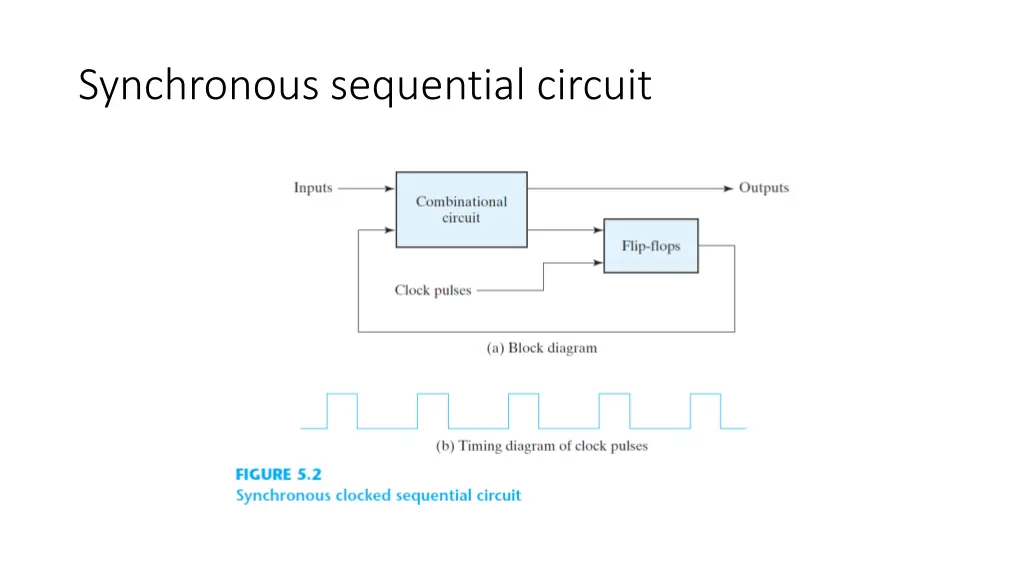 synchronous sequential circuit 2