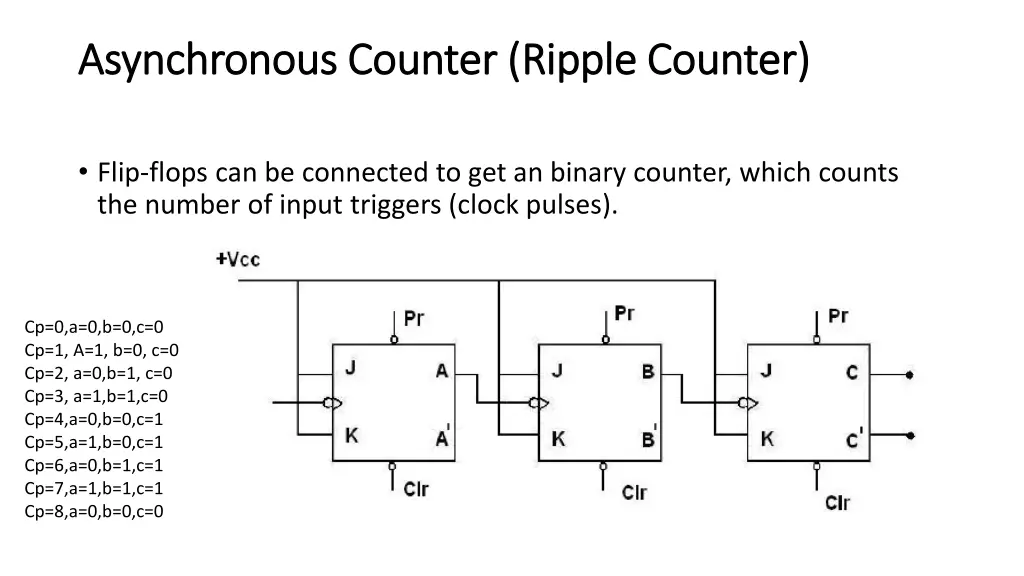 asynchronous counter ripple counter asynchronous