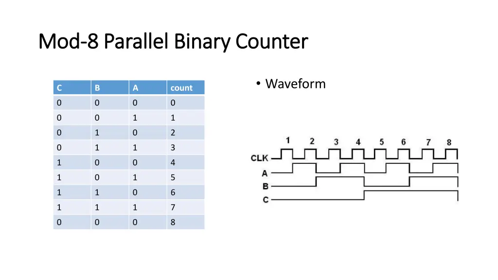 mod mod 8 parallel binary counter 8 parallel 2