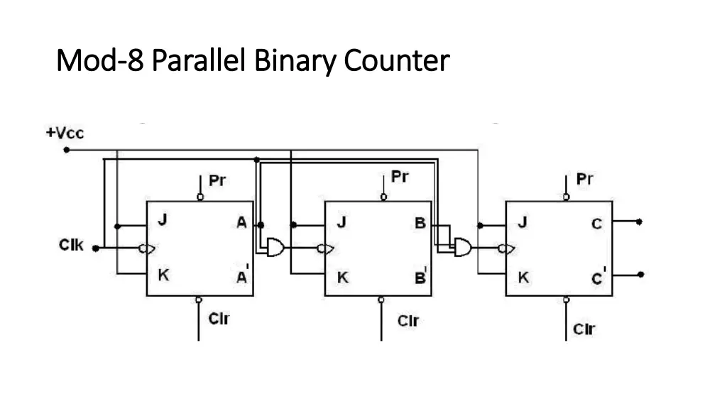 mod mod 8 parallel binary counter 8 parallel