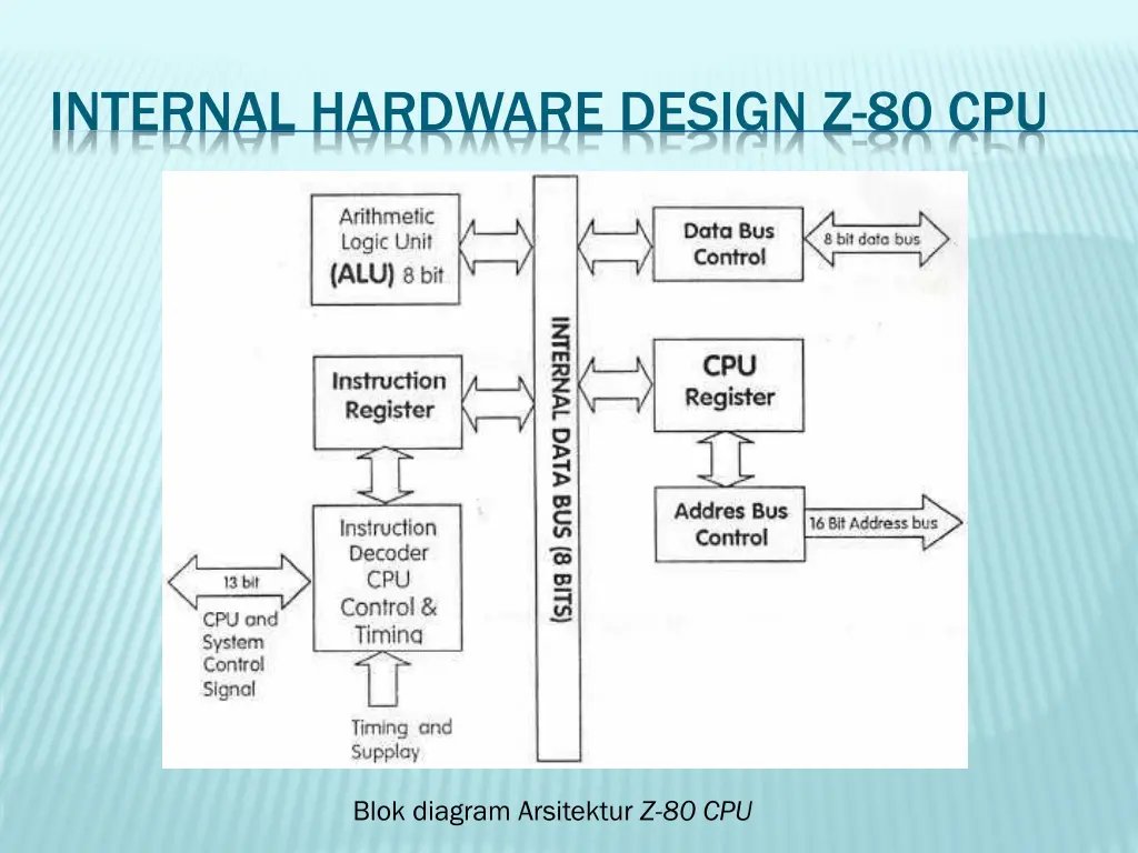 internal hardware design z 80 cpu