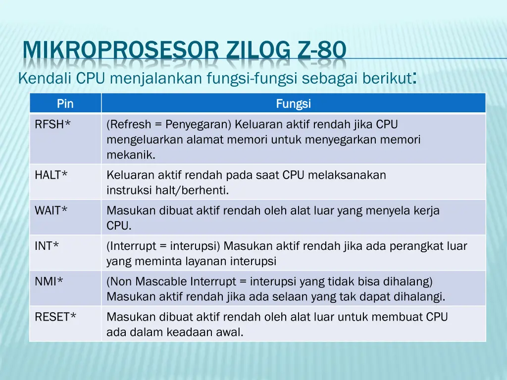 mikroprosesor zilog z 80 kendali cpu menjalankan 1