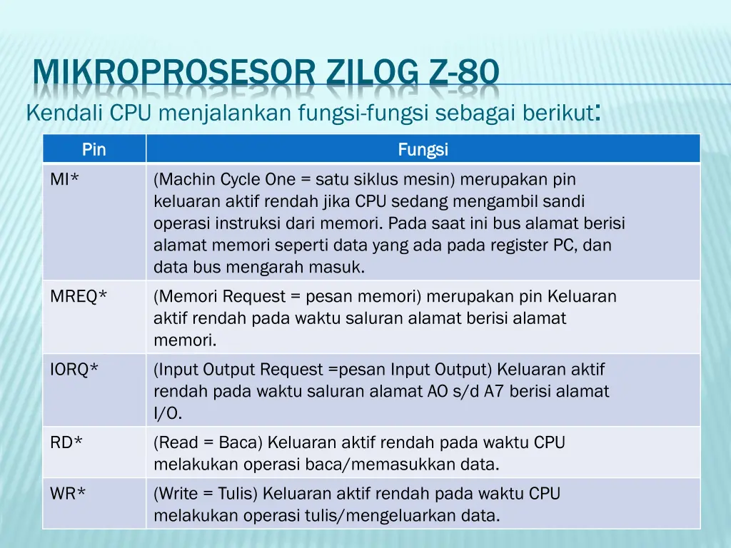 mikroprosesor zilog z 80 kendali cpu menjalankan