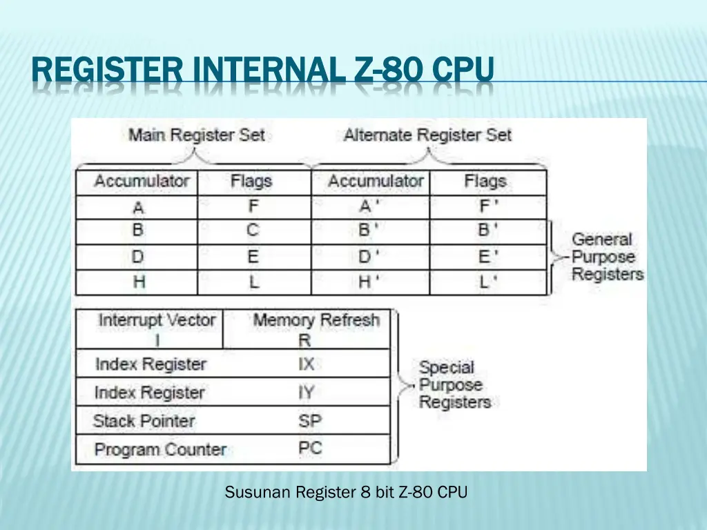 register inte register intern