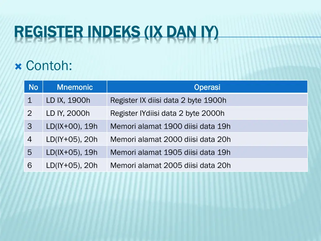 register register indeks ix d indeks ix da an iy 1