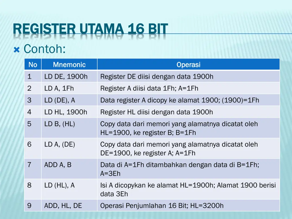 register ut register uta ama 16 bit contoh