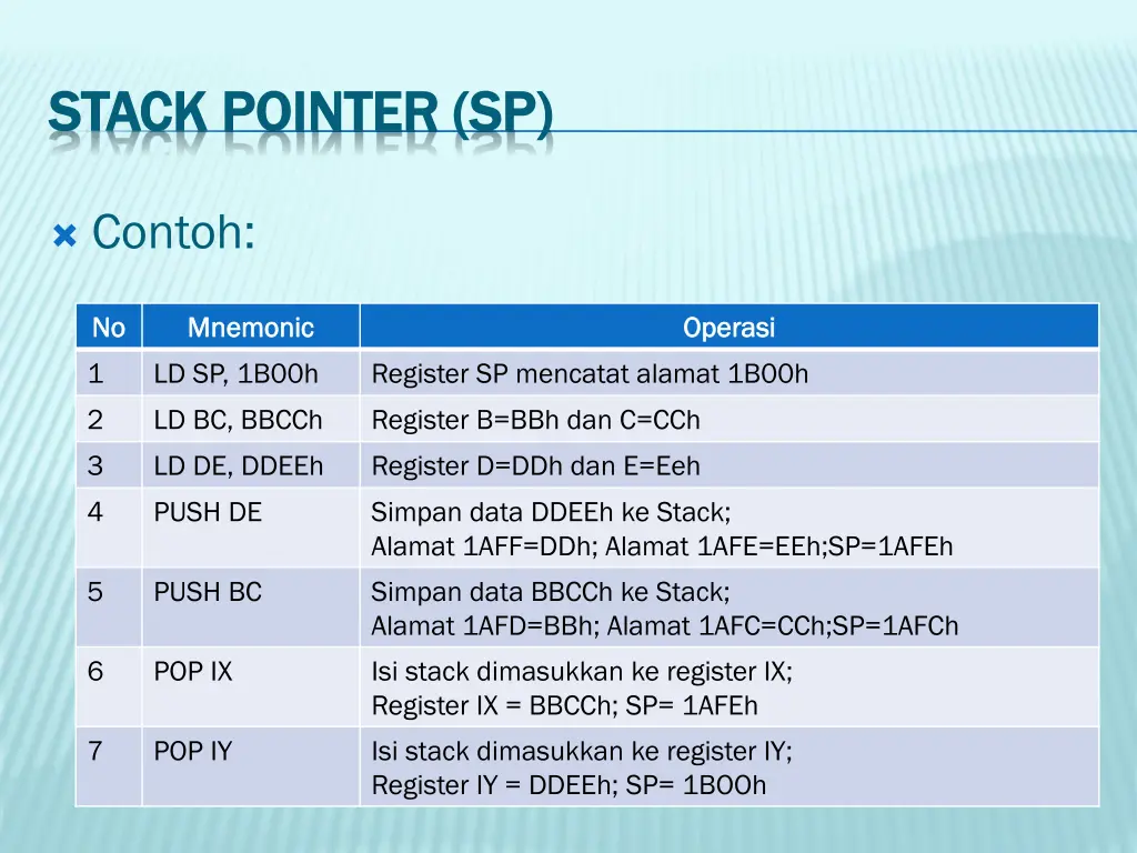 stack pointer sp stack pointer sp 2