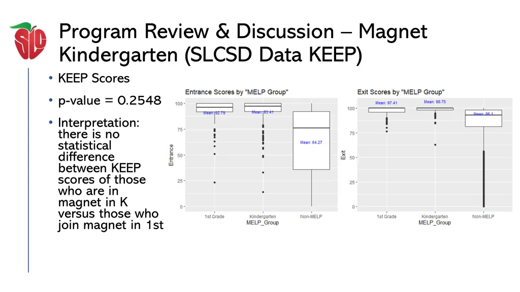 program review discussion magnet kindergarten 4