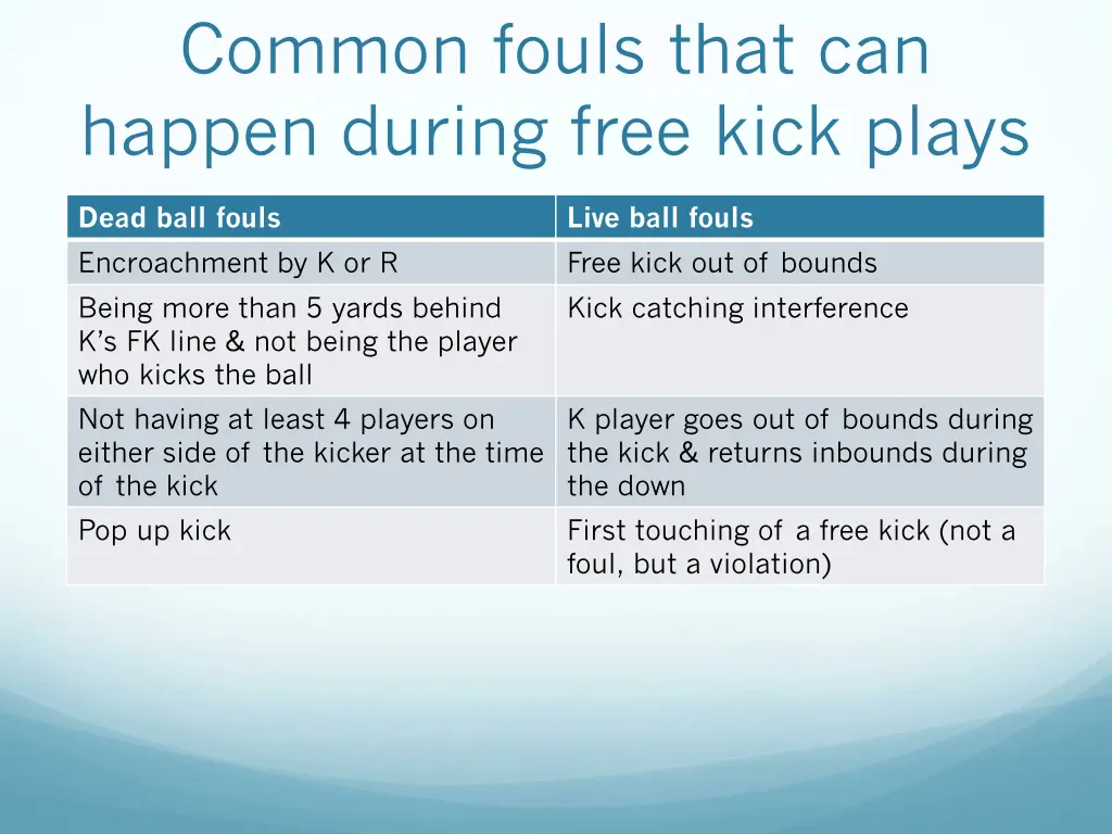 common fouls that can happen during free kick