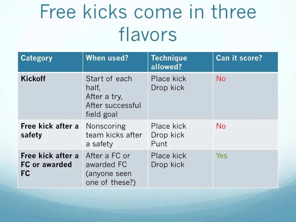 free kicks come in three flavors