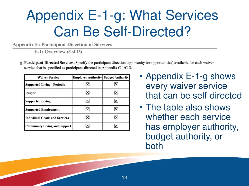 appendix e 1 g what services can be self directed