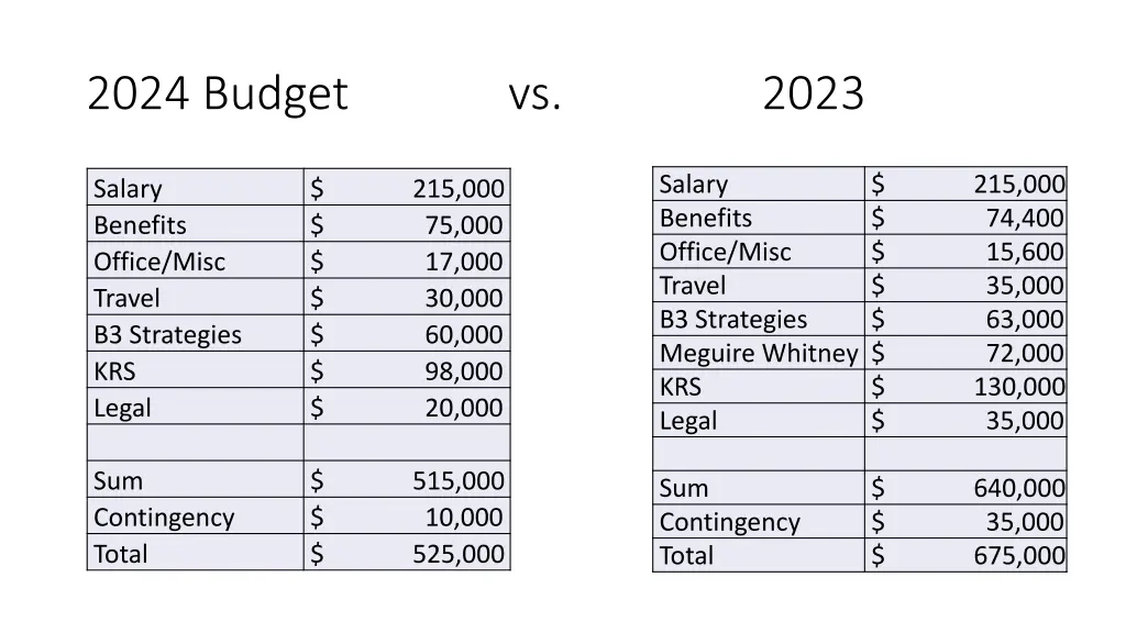 2024 budget