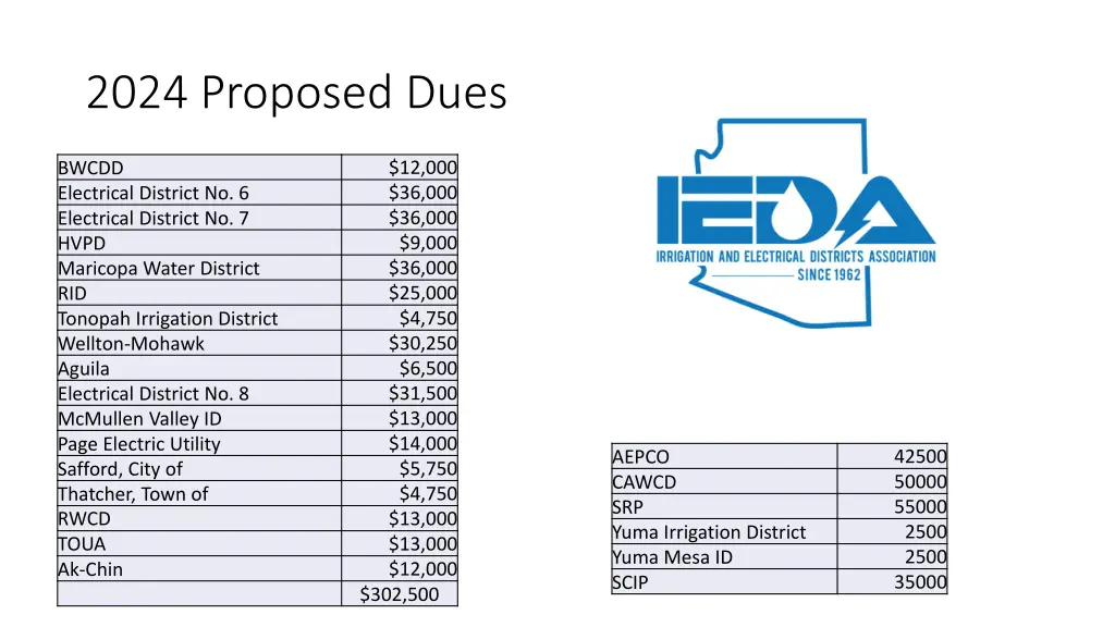 2024 proposed dues