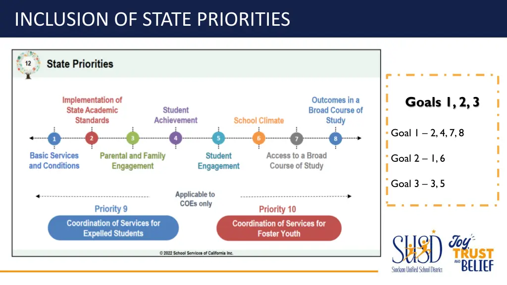 inclusion of state priorities