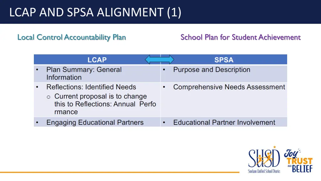 lcap and spsa alignment 1