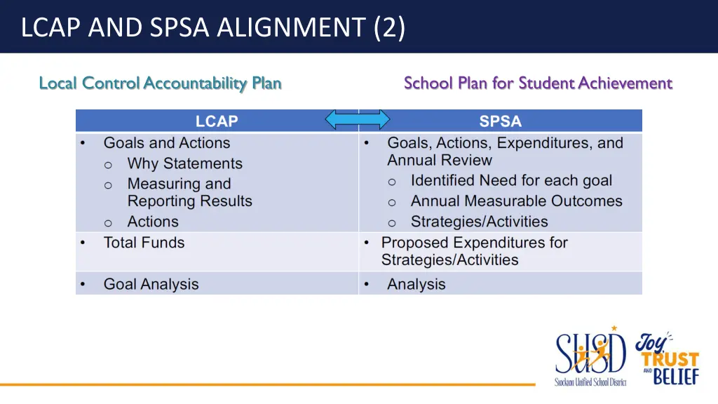 lcap and spsa alignment 2