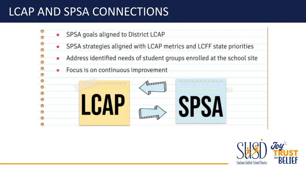 lcap and spsa connections