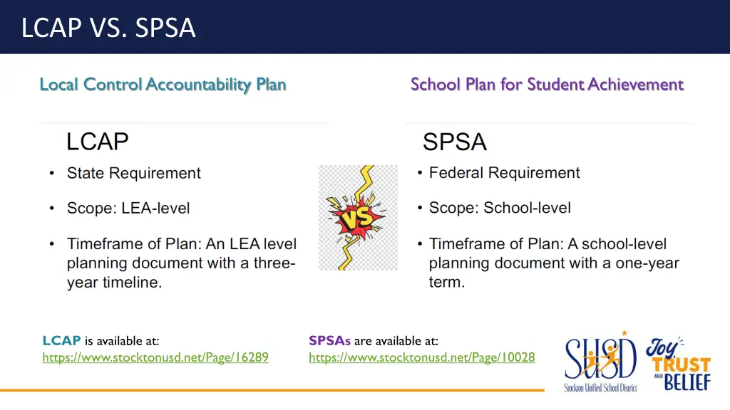 lcap vs spsa