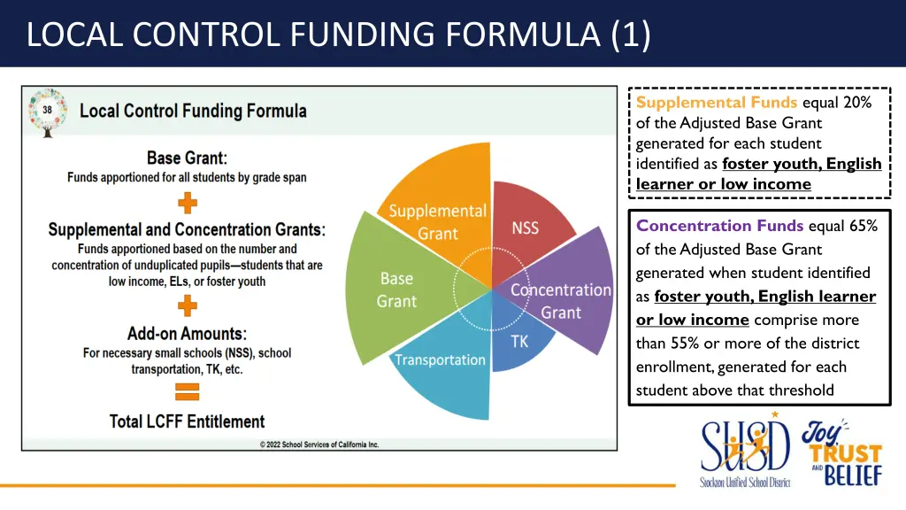 local control funding formula 1