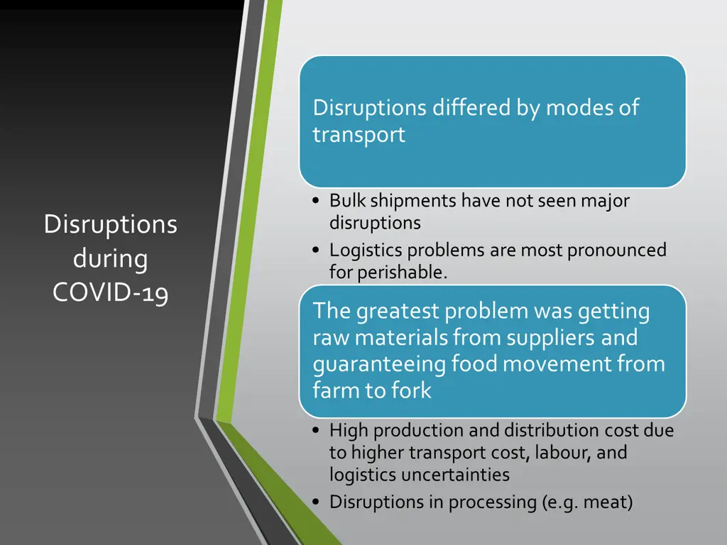 disruptions differed by modes of transport