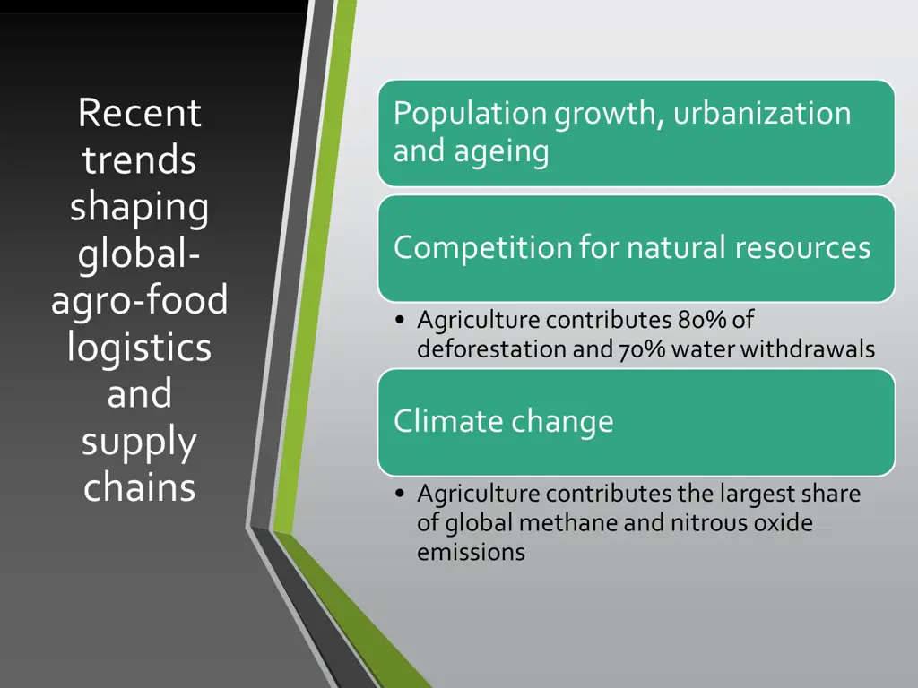 recent trends shaping global agro food logistics