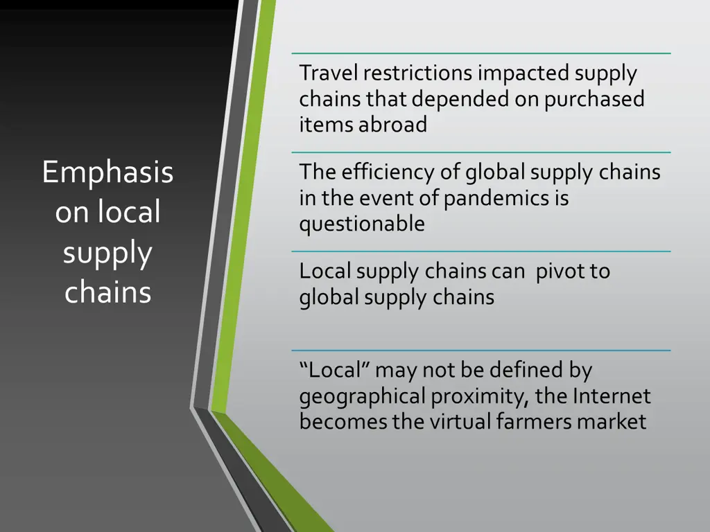 travel restrictions impacted supply chains that