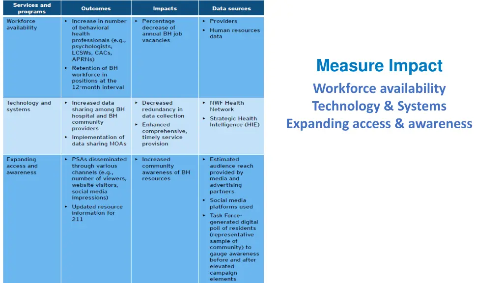 measure impact workforce availability technology