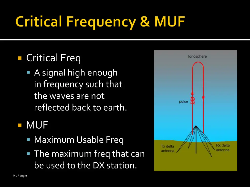 critical freq a signal high enough in frequency