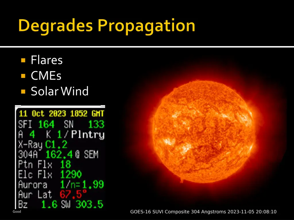 flares cmes solar wind