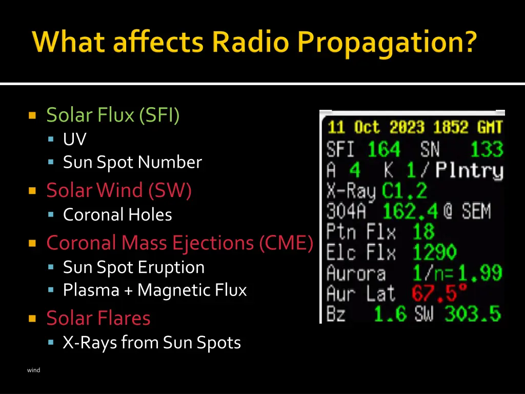 solar flux sfi uv sun spot number solar wind