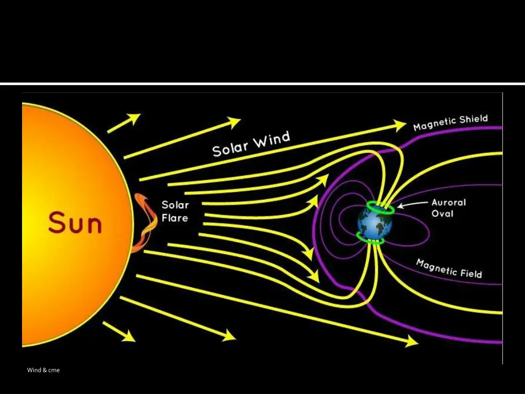 wind cme 2