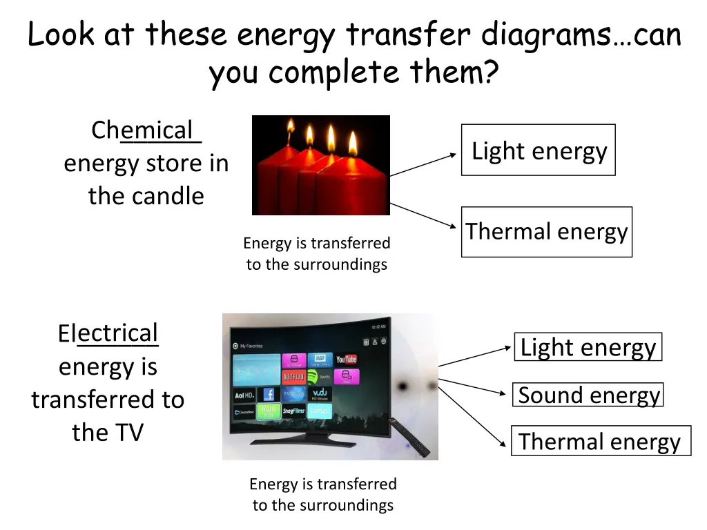 look at these energy transfer diagrams