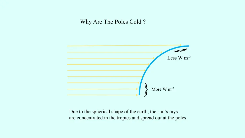 why are the poles cold