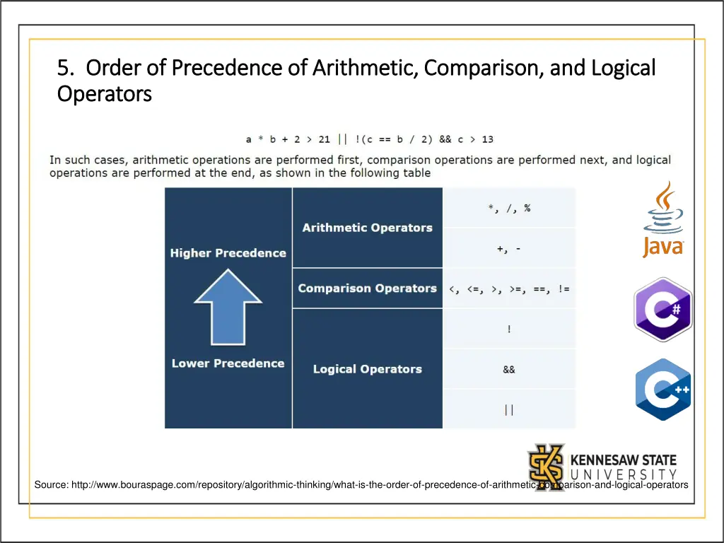 5 order of precedence of arithmetic comparison
