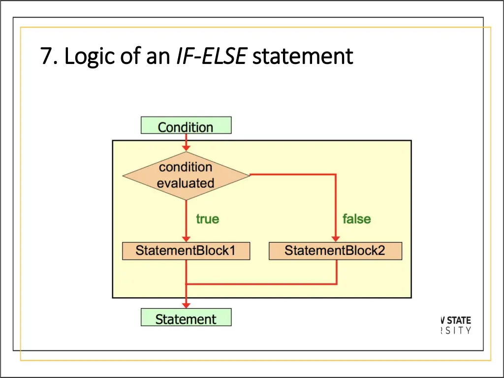 7 logic of an 7 logic of an if if else