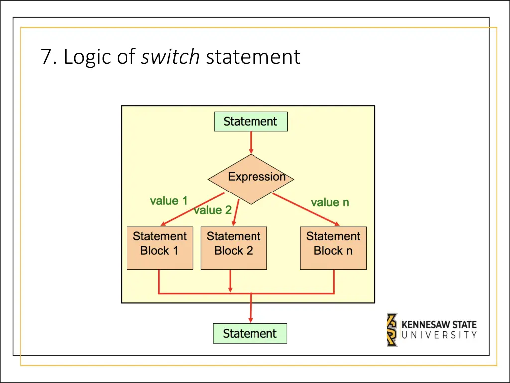 7 logic of switch statement