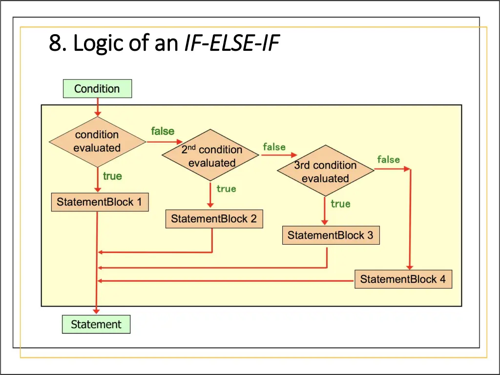 8 logic of an 8 logic of an if if else