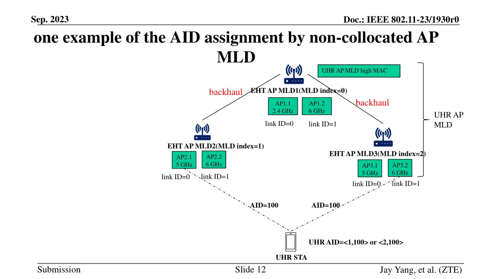 sep 2023 one example of the aid assignment