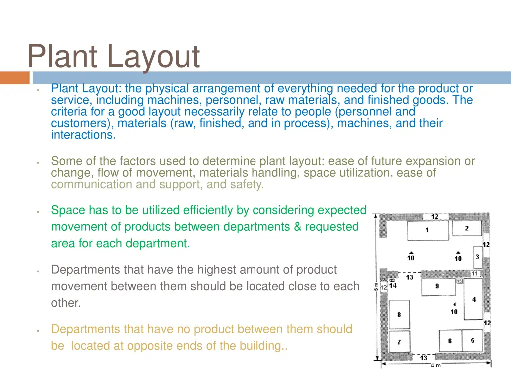 plant layout