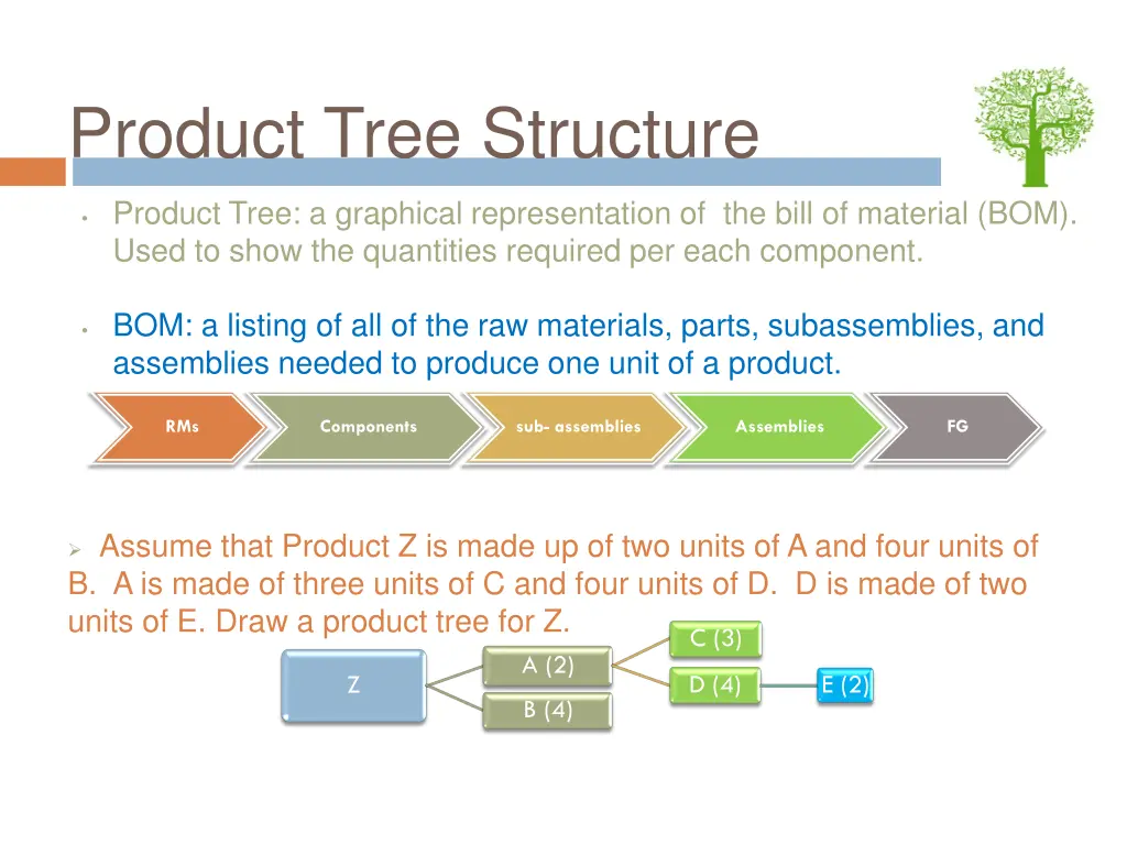 product tree structure