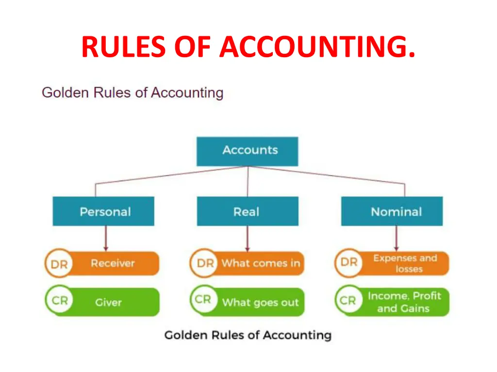 rules of accounting