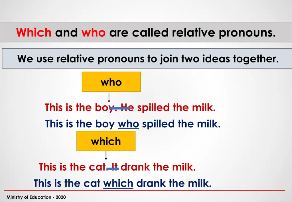 which and who are called relative pronouns