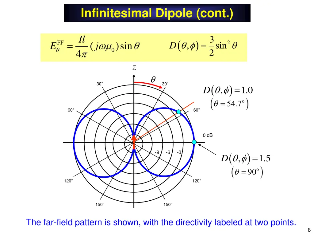 infinitesimal dipole cont 5