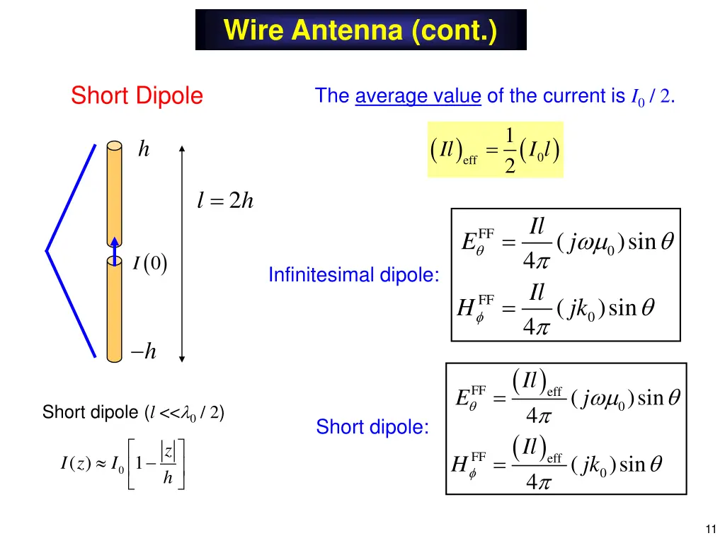 wire antenna cont 1