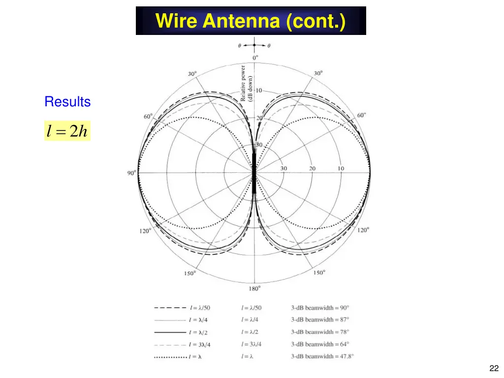 wire antenna cont 12