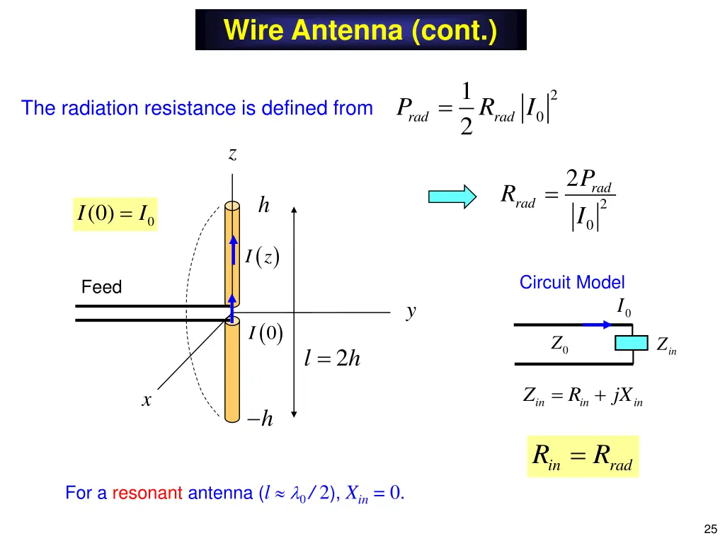 wire antenna cont 15