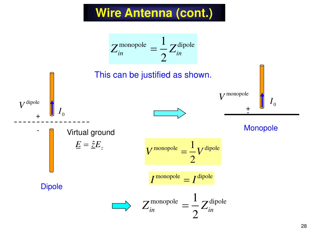 wire antenna cont 18