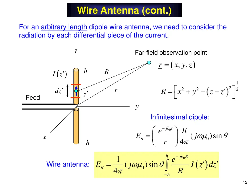 wire antenna cont 2